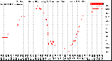 Milwaukee Weather Outdoor Humidity<br>Every 5 Minutes<br>(24 Hours)