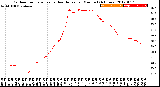 Milwaukee Weather Outdoor Temperature<br>vs Heat Index<br>per Minute<br>(24 Hours)