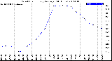 Milwaukee Weather Wind Chill<br>Hourly Average<br>(24 Hours)