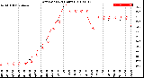 Milwaukee Weather Dew Point<br>(24 Hours)