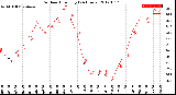 Milwaukee Weather Outdoor Humidity<br>(24 Hours)