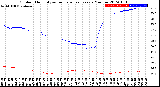 Milwaukee Weather Outdoor Humidity<br>vs Temperature<br>Every 5 Minutes