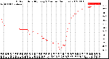 Milwaukee Weather Outdoor Humidity<br>Every 5 Minutes<br>(24 Hours)