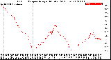 Milwaukee Weather Outdoor Temperature<br>per Minute<br>(24 Hours)