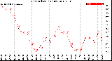 Milwaukee Weather Heat Index<br>(24 Hours)