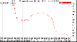 Milwaukee Weather Outdoor Temperature<br>per Minute<br>(24 Hours)