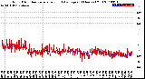 Milwaukee Weather Wind Direction<br>Normalized and Average<br>(24 Hours) (Old)