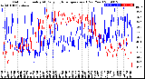 Milwaukee Weather Outdoor Humidity<br>At Daily High<br>Temperature<br>(Past Year)