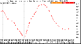 Milwaukee Weather Outdoor Temperature<br>vs Heat Index<br>per Minute<br>(24 Hours)