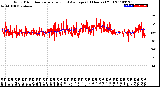 Milwaukee Weather Wind Direction<br>Normalized and Average<br>(24 Hours) (Old)