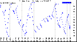 Milwaukee Weather Outdoor Humidity<br>Daily Low