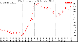 Milwaukee Weather THSW Index<br>per Hour<br>(24 Hours)