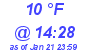 Milwaukee Weather Dewpoint High High Today