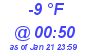 Milwaukee Weather Dewpoint High Low Today