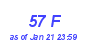 Milwaukee Weather THSW Index High Month