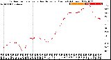 Milwaukee Weather Outdoor Temperature<br>vs Heat Index<br>per Minute<br>(24 Hours)