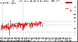 Milwaukee Weather Wind Direction<br>Normalized<br>(24 Hours) (New)