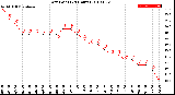 Milwaukee Weather Dew Point<br>(24 Hours)