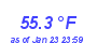 Milwaukee Weather Temperature High Month