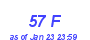 Milwaukee Weather THSW Index High Month