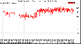 Milwaukee Weather Wind Direction<br>(24 Hours) (Raw)