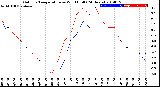 Milwaukee Weather Outdoor Temperature<br>vs Wind Chill<br>(24 Hours)