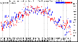 Milwaukee Weather Outdoor Temperature<br>Daily High<br>(Past/Previous Year)