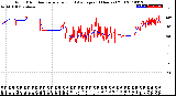 Milwaukee Weather Wind Direction<br>Normalized and Average<br>(24 Hours) (Old)