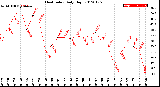 Milwaukee Weather Heat Index<br>Daily High