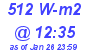 Milwaukee Weather Solar Radiation High Today