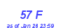 Milwaukee Weather THSW Index High Month