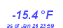 Milwaukee Weather Wind Chill Low Month