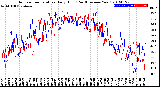 Milwaukee Weather Outdoor Temperature<br>Daily High<br>(Past/Previous Year)