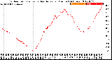 Milwaukee Weather Outdoor Temperature<br>vs Heat Index<br>per Minute<br>(24 Hours)