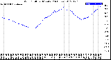 Milwaukee Weather Wind Chill<br>per Minute<br>(24 Hours)