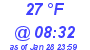 Milwaukee Weather Dewpoint High High Today