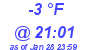 Milwaukee Weather Dewpoint High Low Today