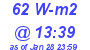 Milwaukee Weather Solar Radiation High Today