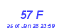 Milwaukee Weather THSW Index High Month