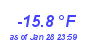 Milwaukee Weather Wind Chill Low Year