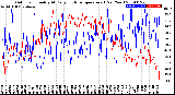 Milwaukee Weather Outdoor Humidity<br>At Daily High<br>Temperature<br>(Past Year)