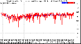 Milwaukee Weather Wind Direction<br>Normalized and Average<br>(24 Hours) (New)