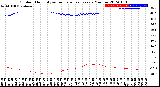 Milwaukee Weather Outdoor Humidity<br>vs Temperature<br>Every 5 Minutes