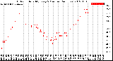 Milwaukee Weather Outdoor Humidity<br>Every 5 Minutes<br>(24 Hours)