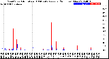 Milwaukee Weather Wind Speed<br>Actual and 10 Minute<br>Average<br>(24 Hours) (New)