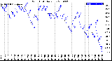 Milwaukee Weather Wind Chill<br>Daily Low