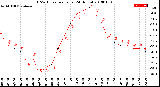 Milwaukee Weather THSW Index<br>per Hour<br>(24 Hours)