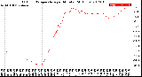 Milwaukee Weather Outdoor Temperature<br>per Minute<br>(24 Hours)