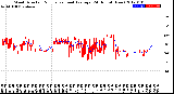 Milwaukee Weather Wind Direction<br>Normalized and Average<br>(24 Hours) (New)