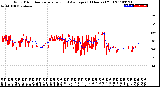 Milwaukee Weather Wind Direction<br>Normalized and Average<br>(24 Hours) (Old)